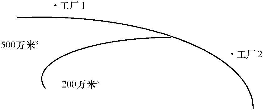 2.1.1 線性規(guī)劃問題